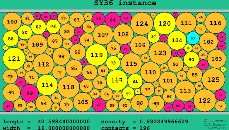 SY36