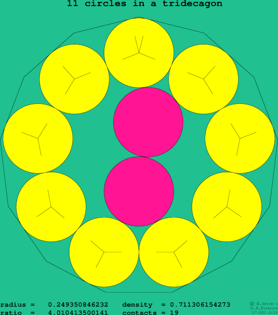 11 circles in a regular tridecagon