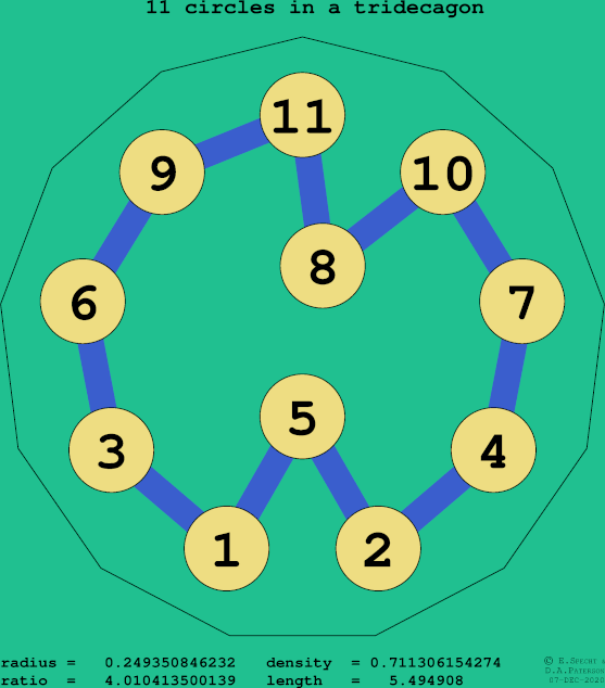 11 circles in a regular tridecagon