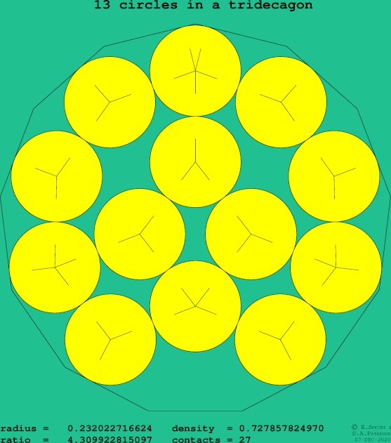 13 circles in a regular tridecagon