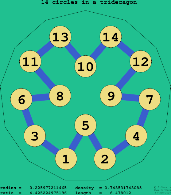 14 circles in a regular tridecagon