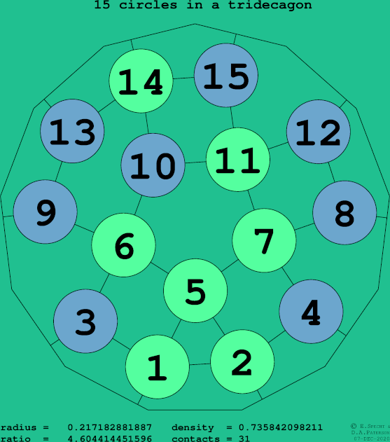 15 circles in a regular tridecagon