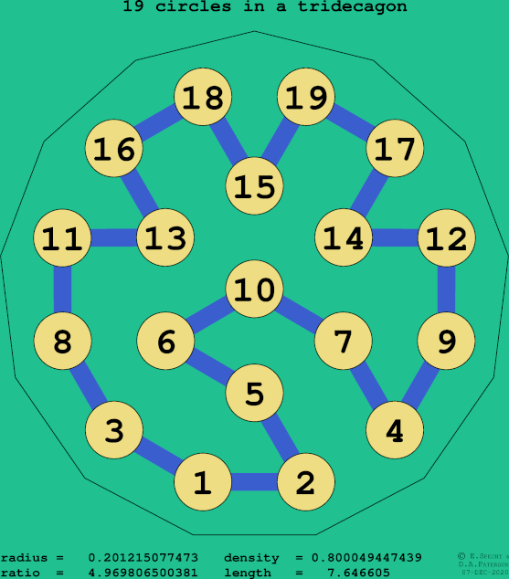 19 circles in a regular tridecagon