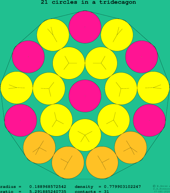 21 circles in a regular tridecagon