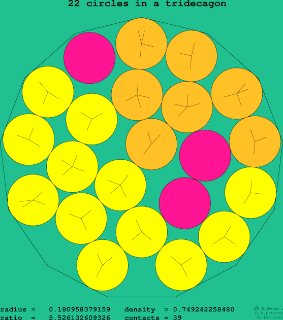 22 circles in a regular tridecagon