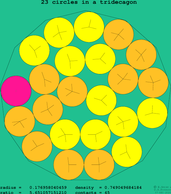 23 circles in a regular tridecagon