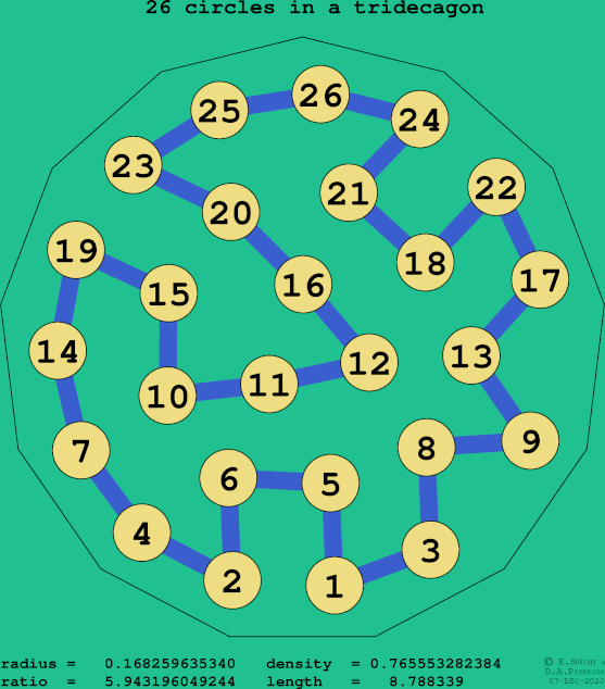 26 circles in a regular tridecagon