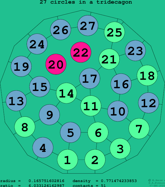 27 circles in a regular tridecagon