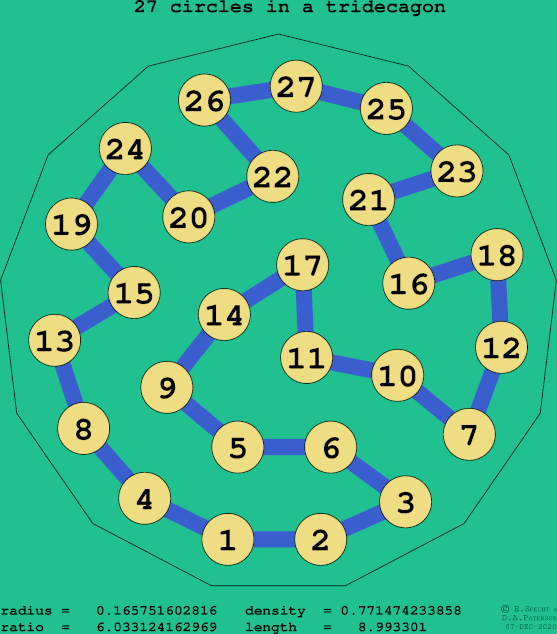 27 circles in a regular tridecagon