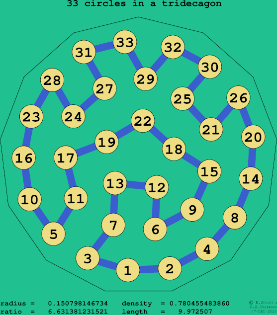 33 circles in a regular tridecagon
