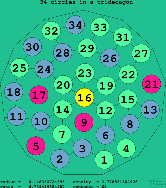 34 circles in a regular tridecagon
