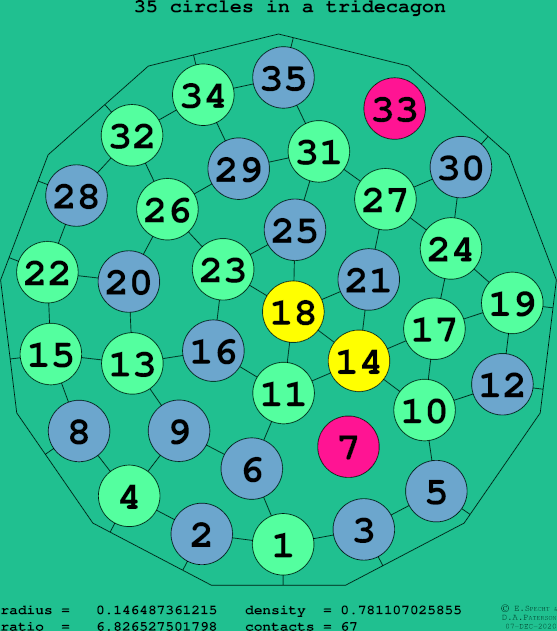 35 circles in a regular tridecagon