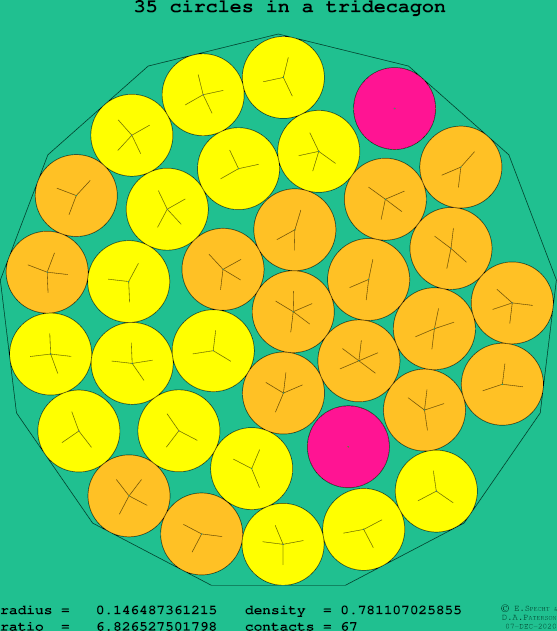35 circles in a regular tridecagon
