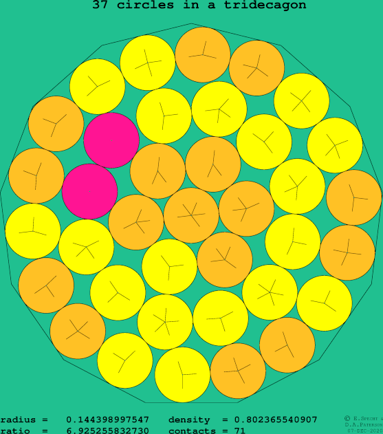 37 circles in a regular tridecagon