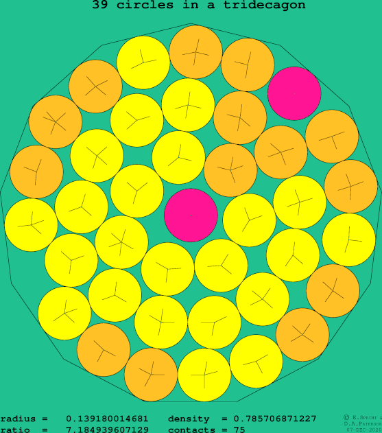 39 circles in a regular tridecagon