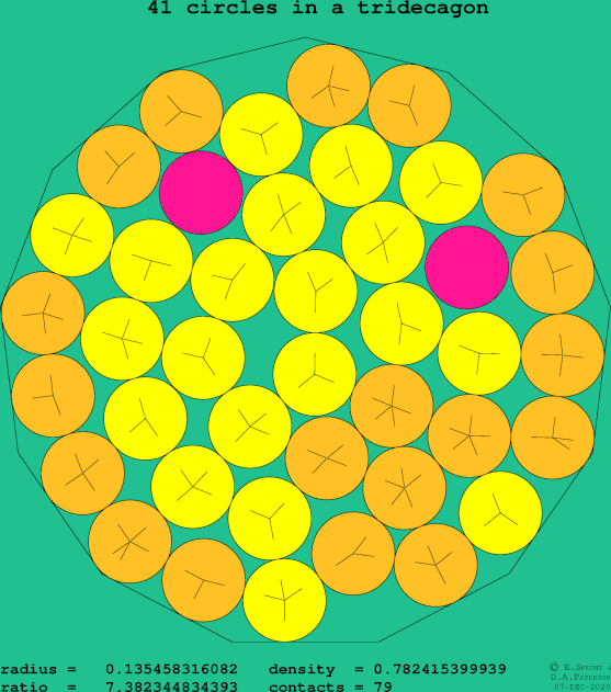41 circles in a regular tridecagon