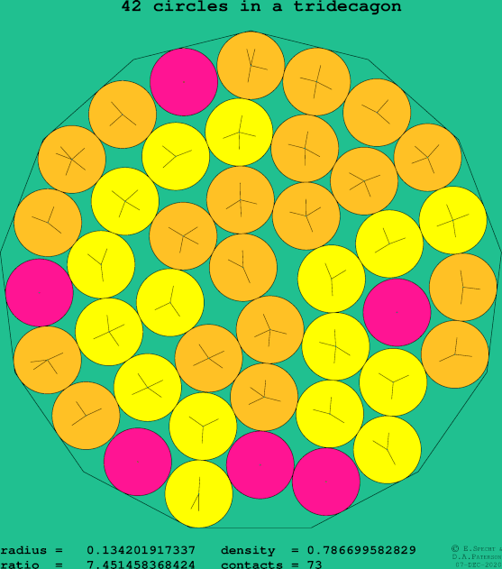 42 circles in a regular tridecagon