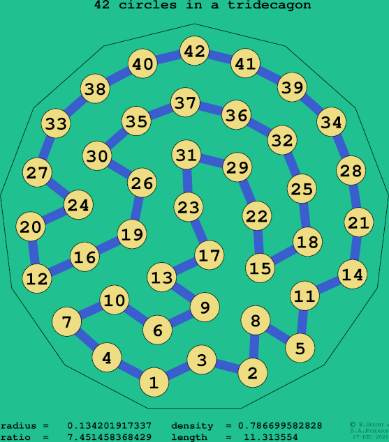 42 circles in a regular tridecagon