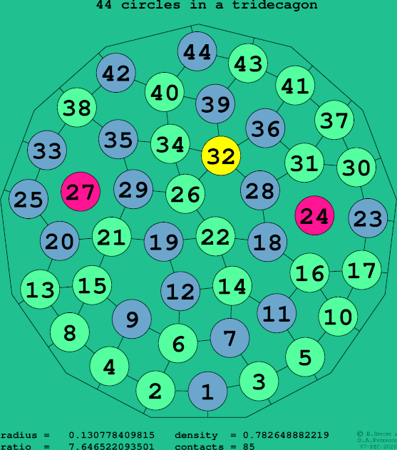 44 circles in a regular tridecagon