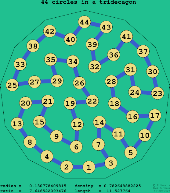 44 circles in a regular tridecagon