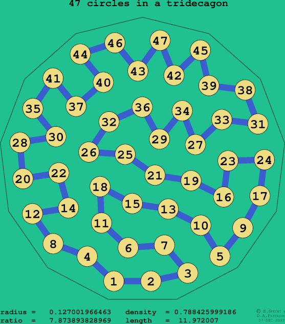 47 circles in a regular tridecagon