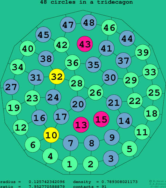 48 circles in a regular tridecagon