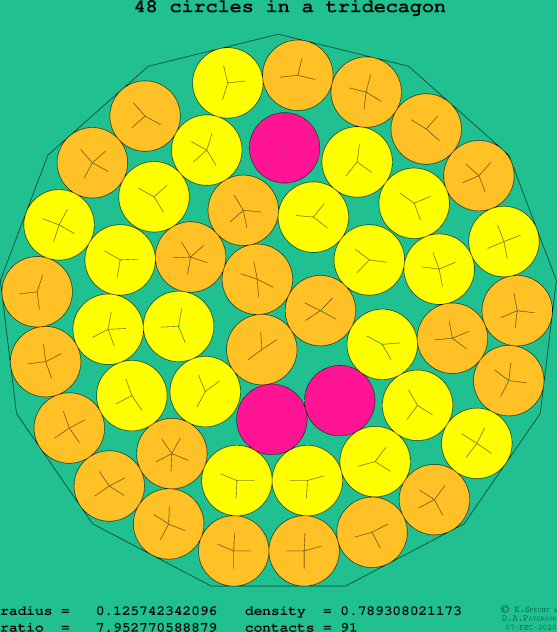 48 circles in a regular tridecagon