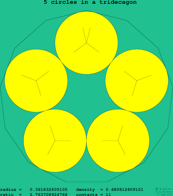 5 circles in a regular tridecagon