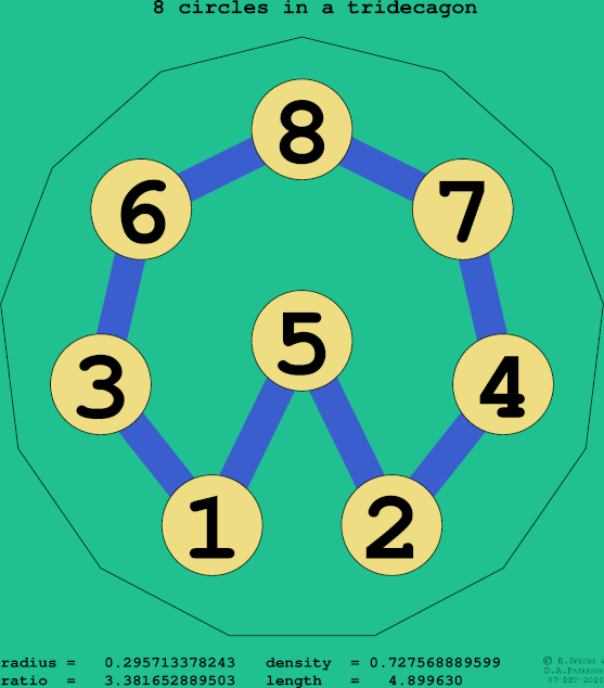 8 circles in a regular tridecagon