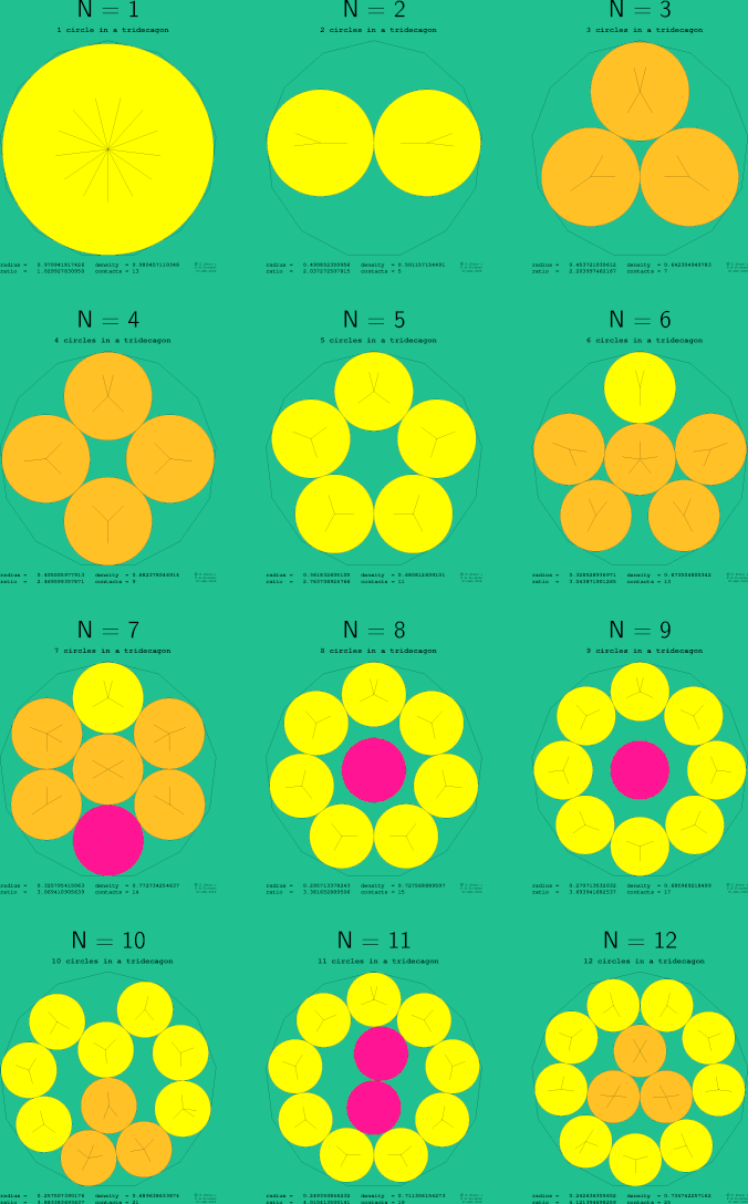 1-12 circles in a regular tridecagon