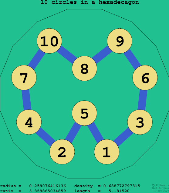 10 circles in a regular hexadecagon