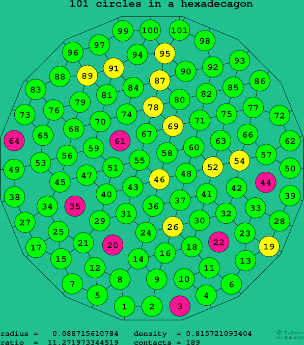 101 circles in a regular hexadecagon
