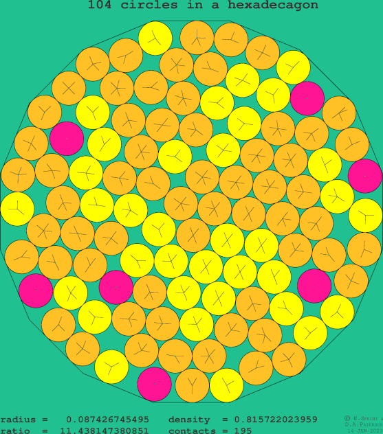 104 circles in a regular hexadecagon