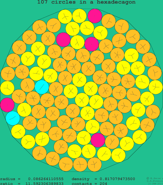 107 circles in a regular hexadecagon