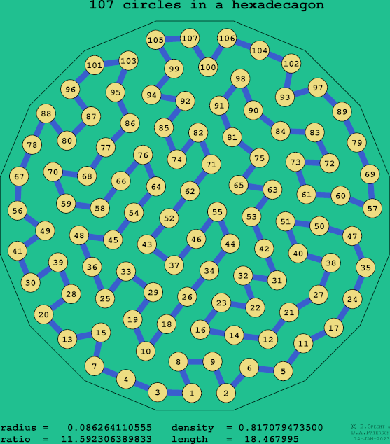 107 circles in a regular hexadecagon