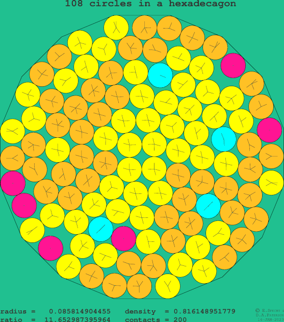 108 circles in a regular hexadecagon