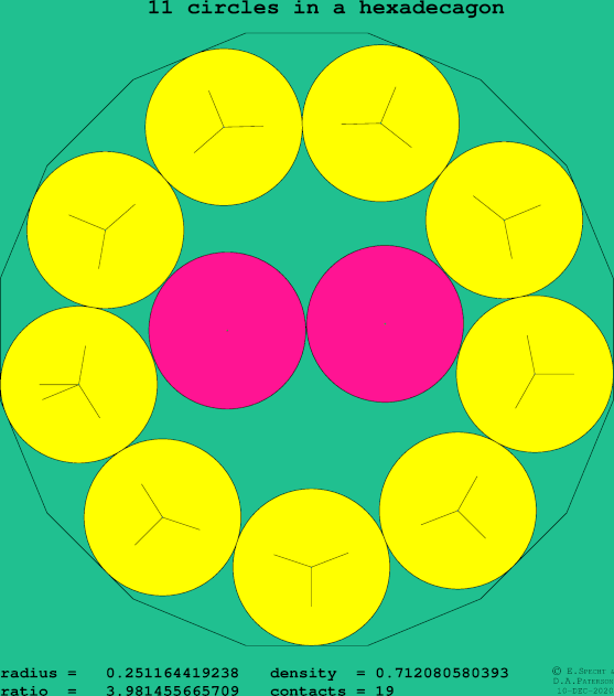 11 circles in a regular hexadecagon