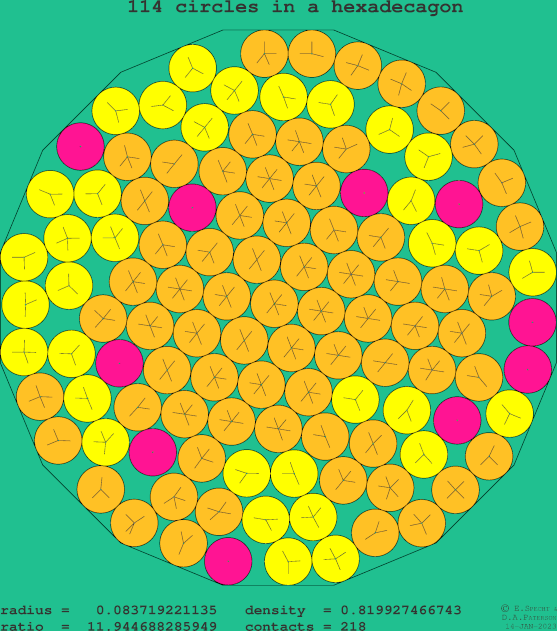 114 circles in a regular hexadecagon