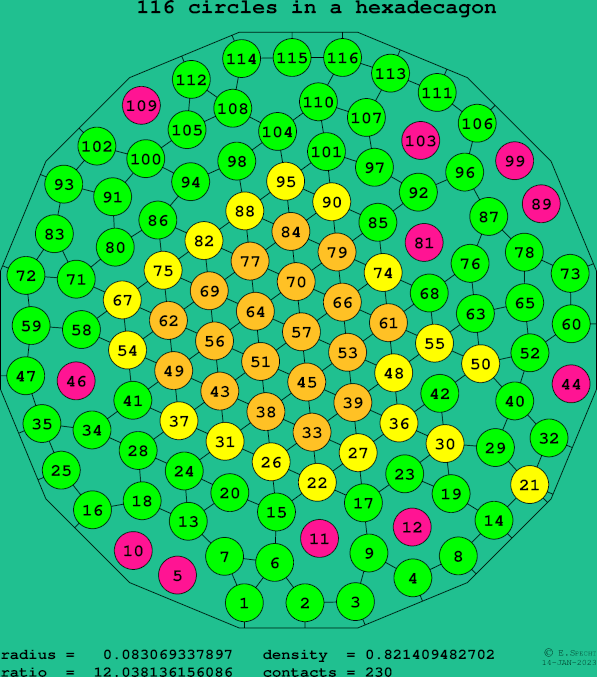 116 circles in a regular hexadecagon