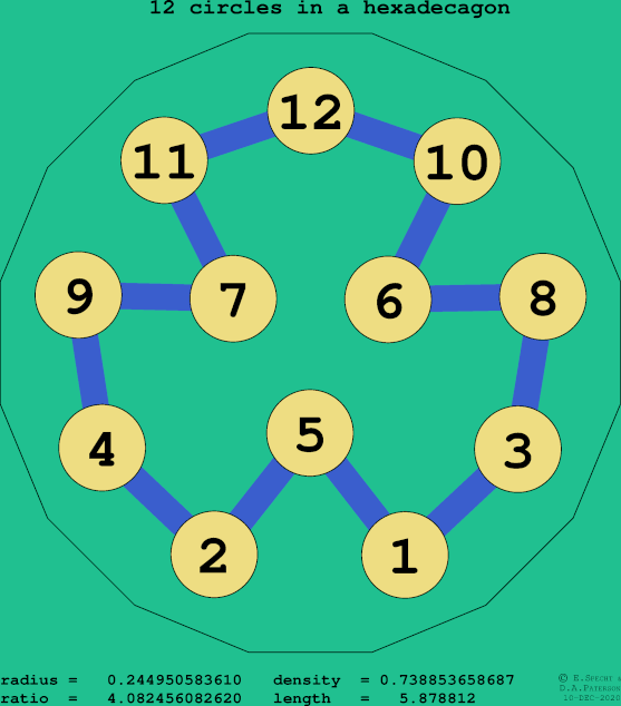 12 circles in a regular hexadecagon