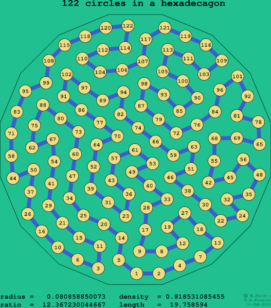 122 circles in a regular hexadecagon