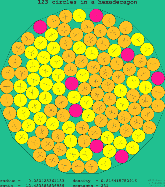 123 circles in a regular hexadecagon