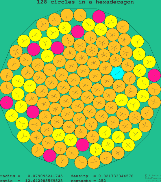 128 circles in a regular hexadecagon