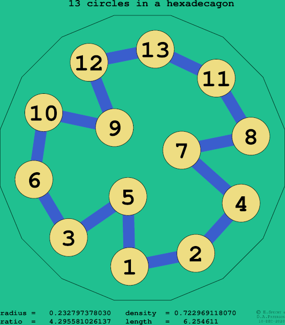 13 circles in a regular hexadecagon
