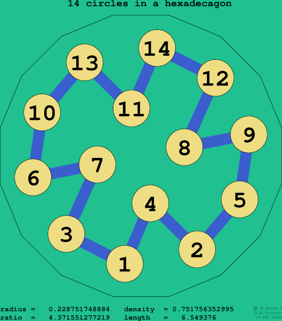 14 circles in a regular hexadecagon