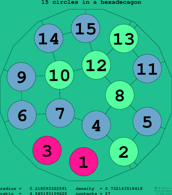 15 circles in a regular hexadecagon