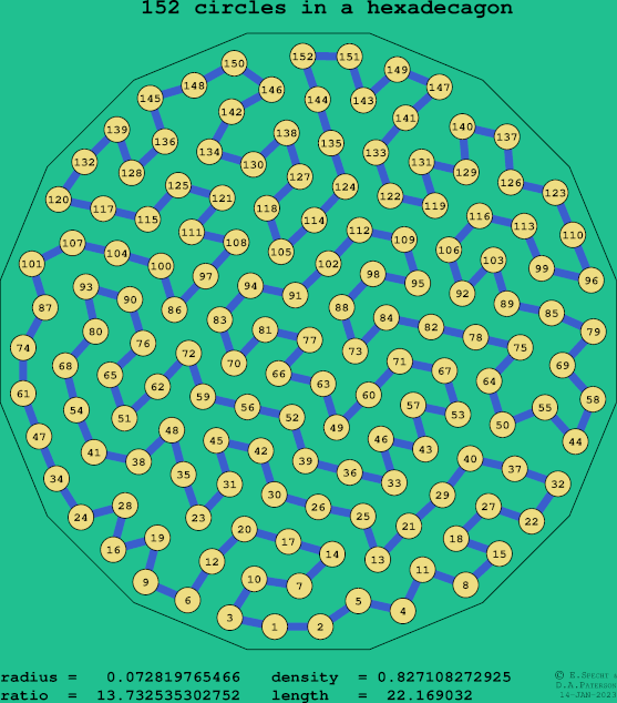 152 circles in a regular hexadecagon