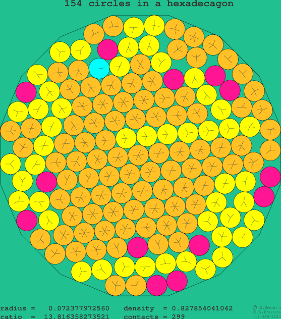 154 circles in a regular hexadecagon