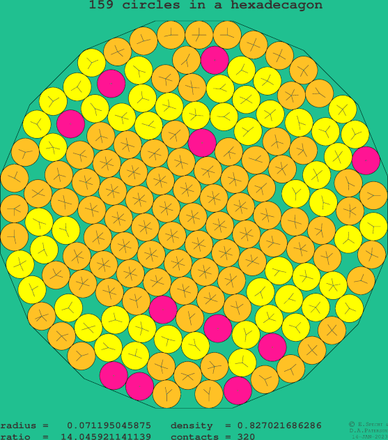 159 circles in a regular hexadecagon