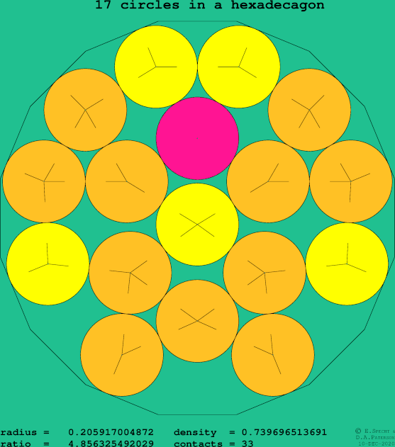 17 circles in a regular hexadecagon